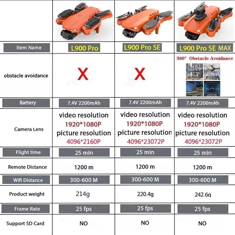 L900 Pro SE MAX GPS Drone 4K P - Drone Photogrammetry ulasan dan harga